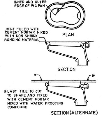 FIG. 3 FIXING OF INDIAN TYPE WATER CLOSETS