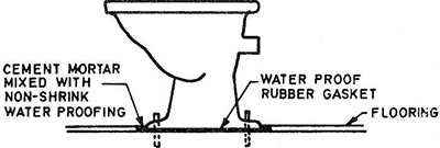 FIG. 5 FIXING OF EUROPEAN TYPE WATER CLOSETS